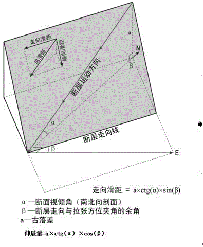 Quantitative description method for torsional/tensional geological structure