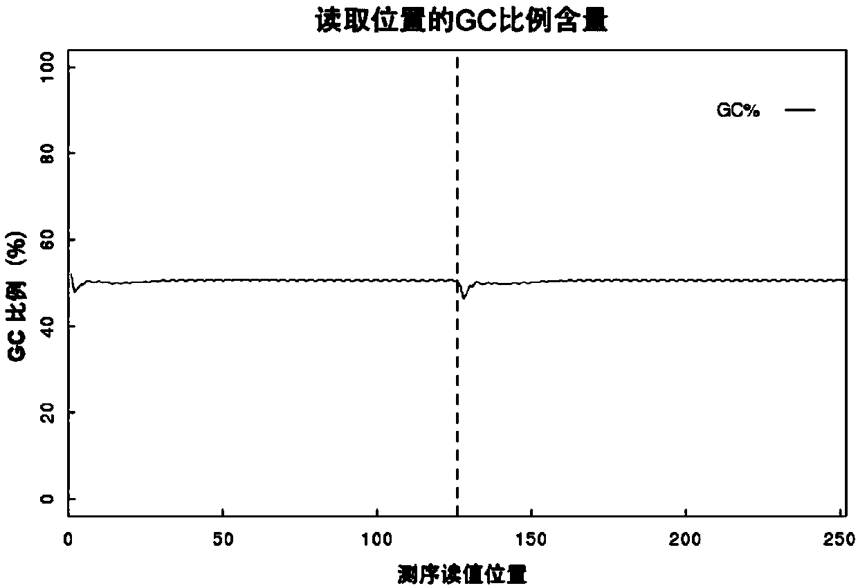 A kind of mutant tn5 transposase and its preparation method and application