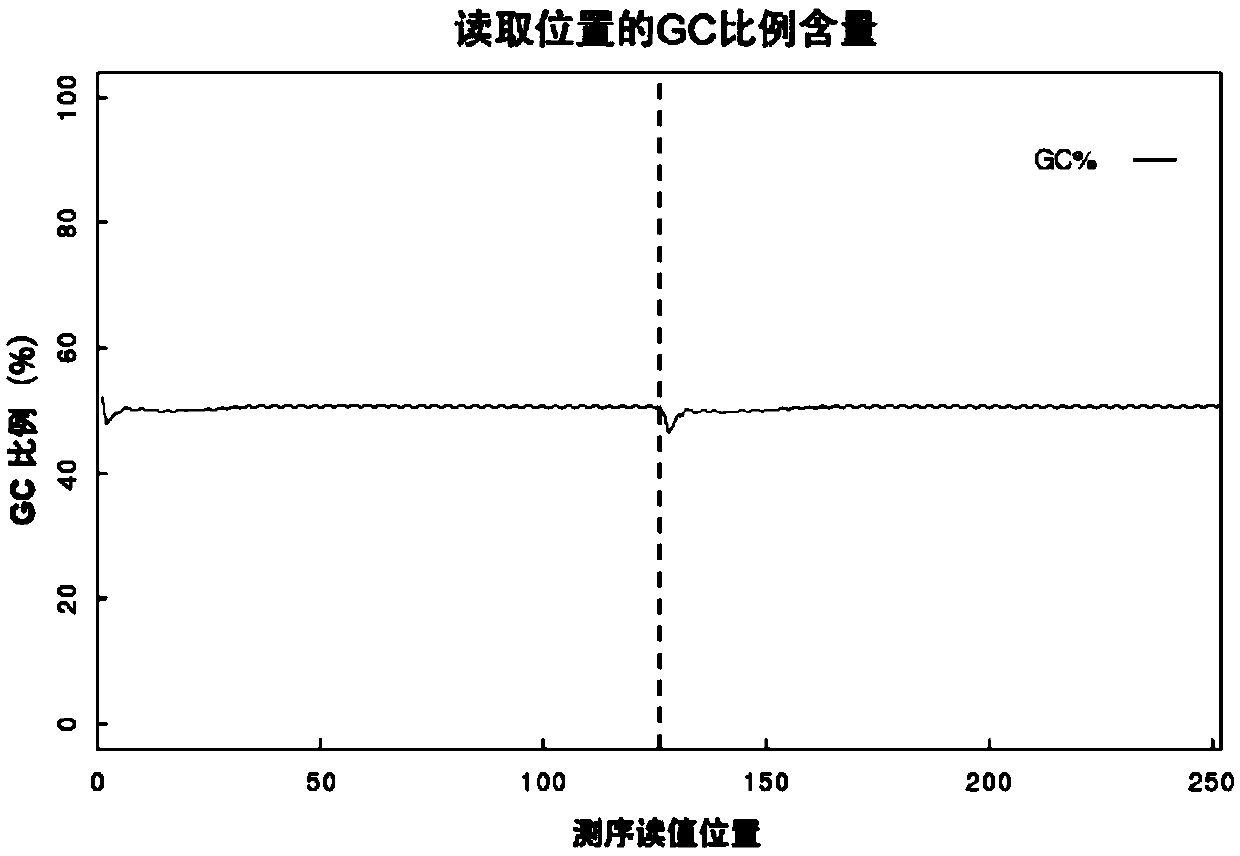 A kind of mutant tn5 transposase and its preparation method and application