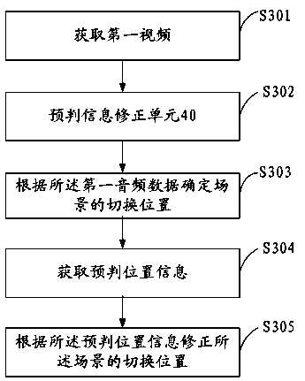 Method and device for detecting a scene switching point