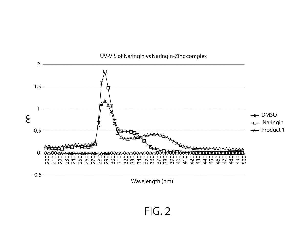 Oral Care Compositions and Methods of Use