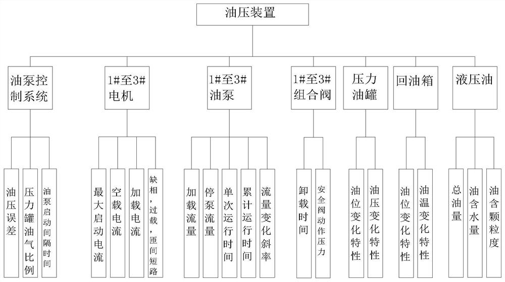 Health status assessment and optimization method of turbine speed regulation system in the whole plant