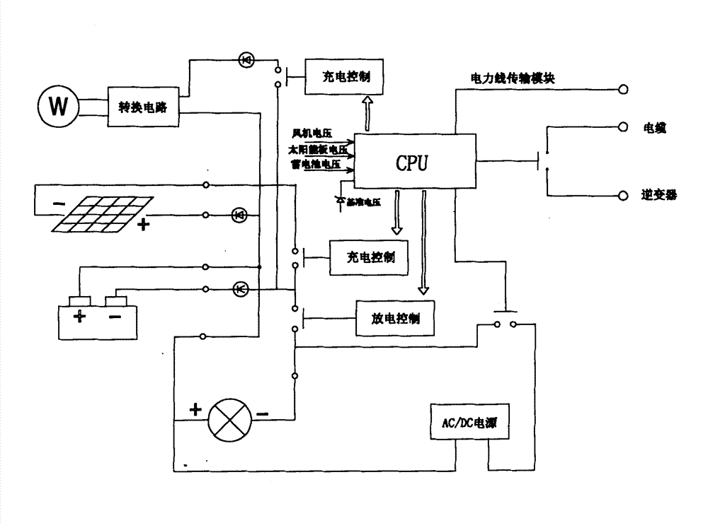 Solar energy and wind energy integrated highly-intelligent control method and system