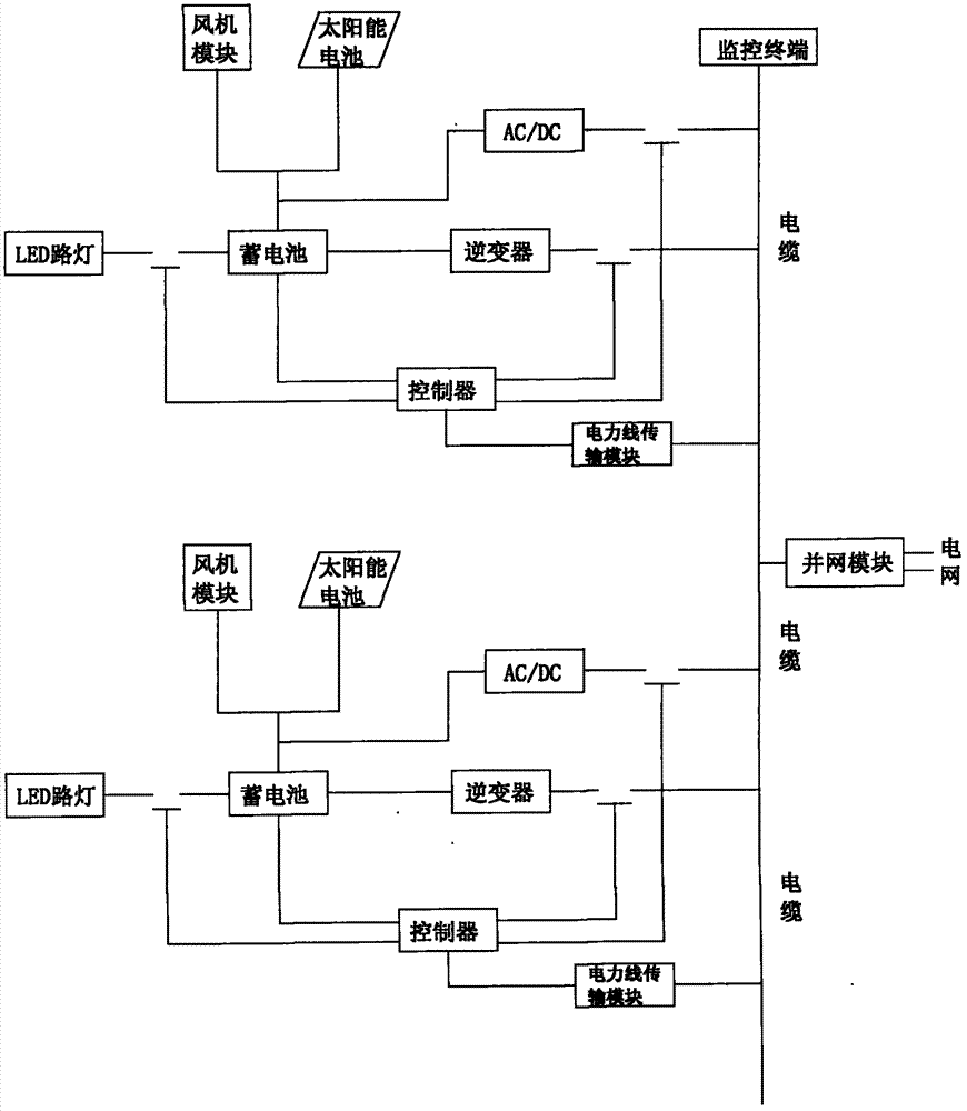 Solar energy and wind energy integrated highly-intelligent control method and system