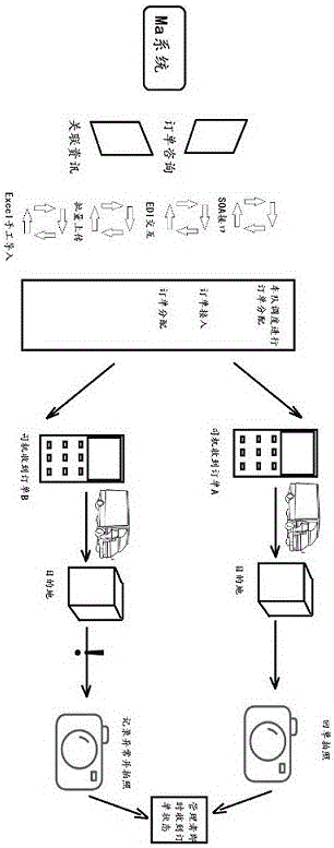 TMS order tracking system