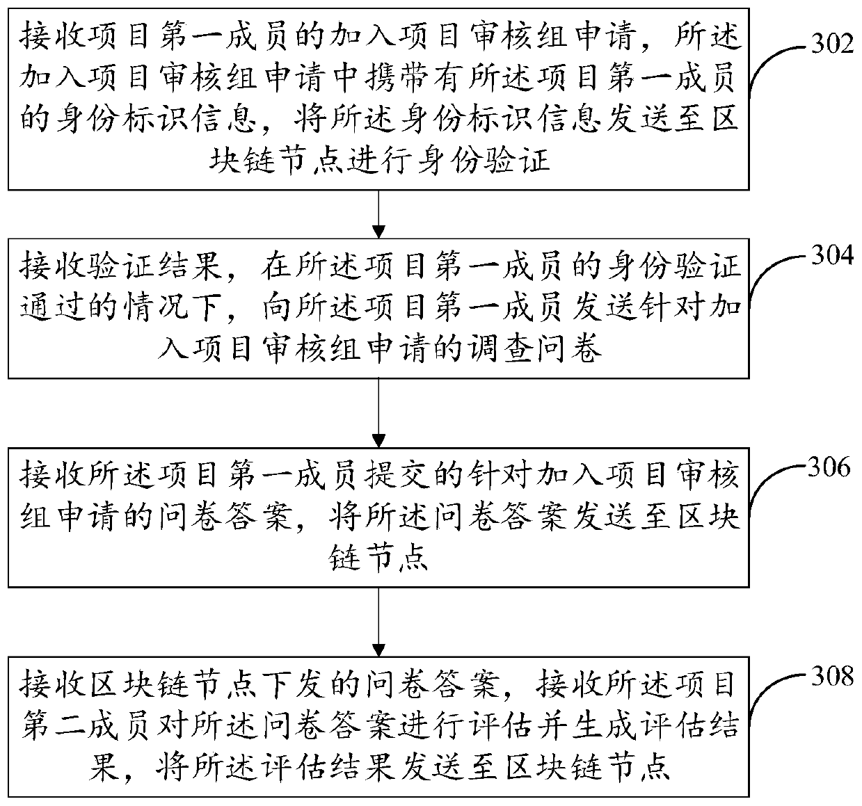 Block chain-based service processing method and system, computing device and storage medium