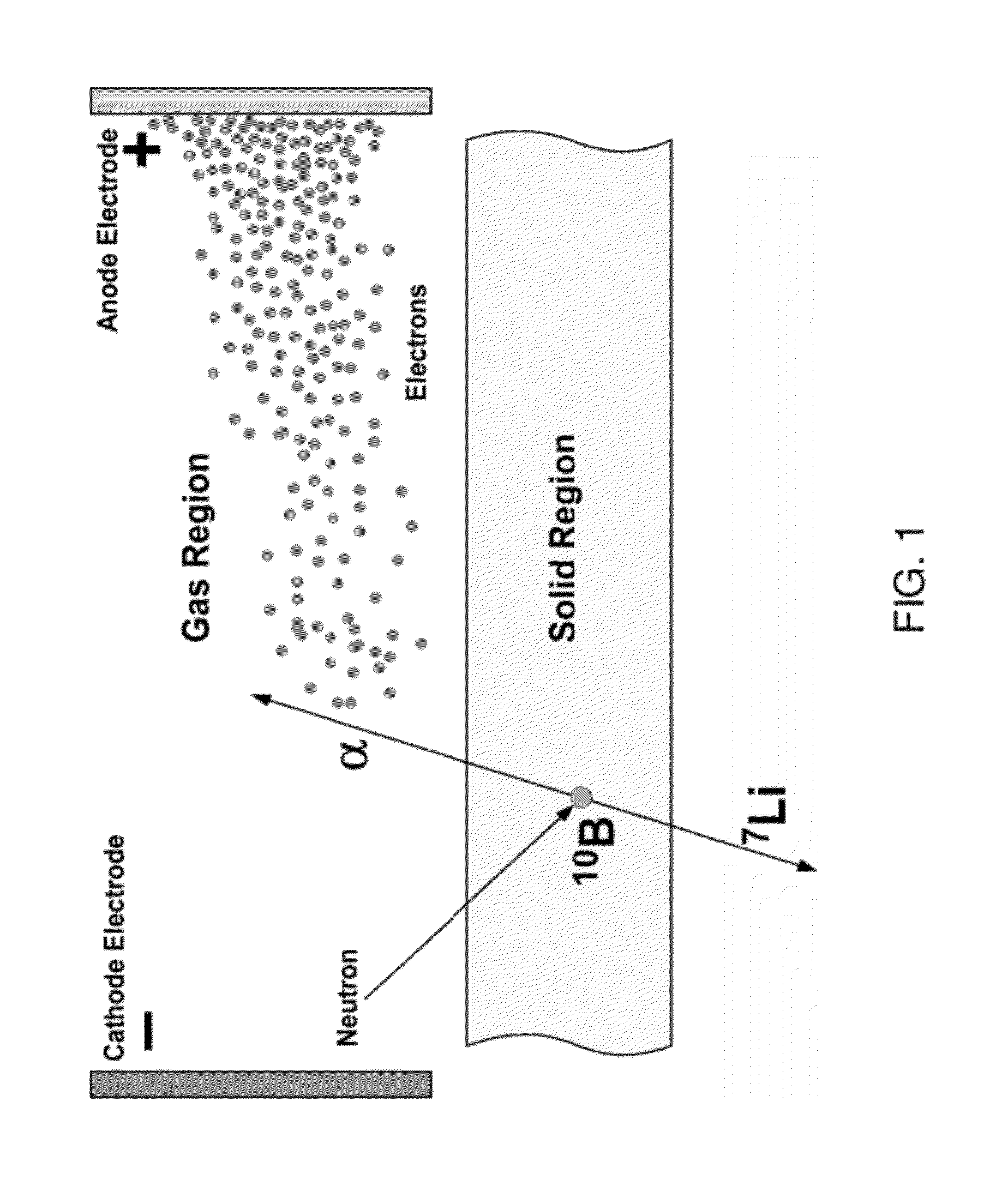High efficiency proportional neutron detector with solid liner internal structures