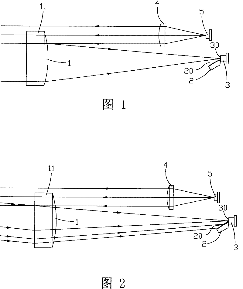 Optical system of laser ruler