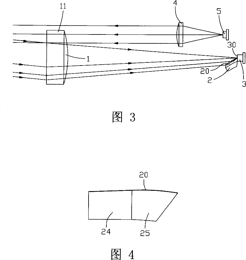 Optical system of laser ruler