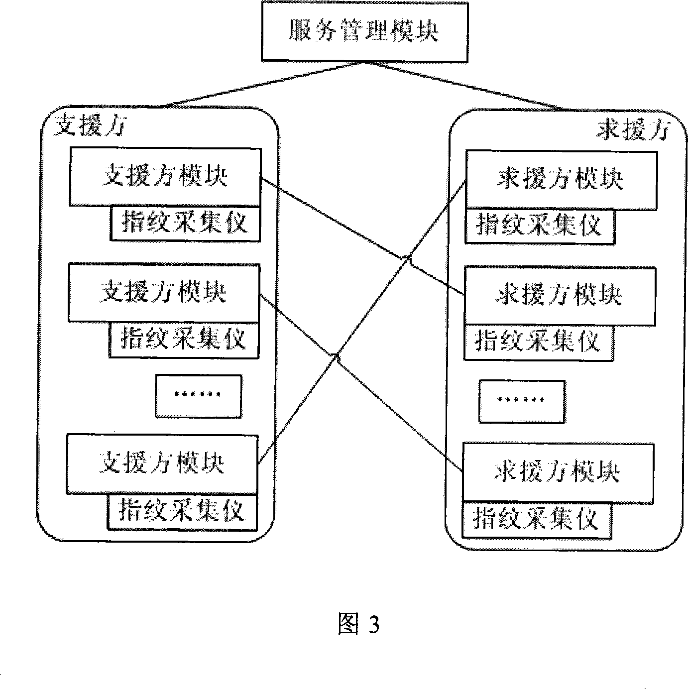 Remote assisting method and system