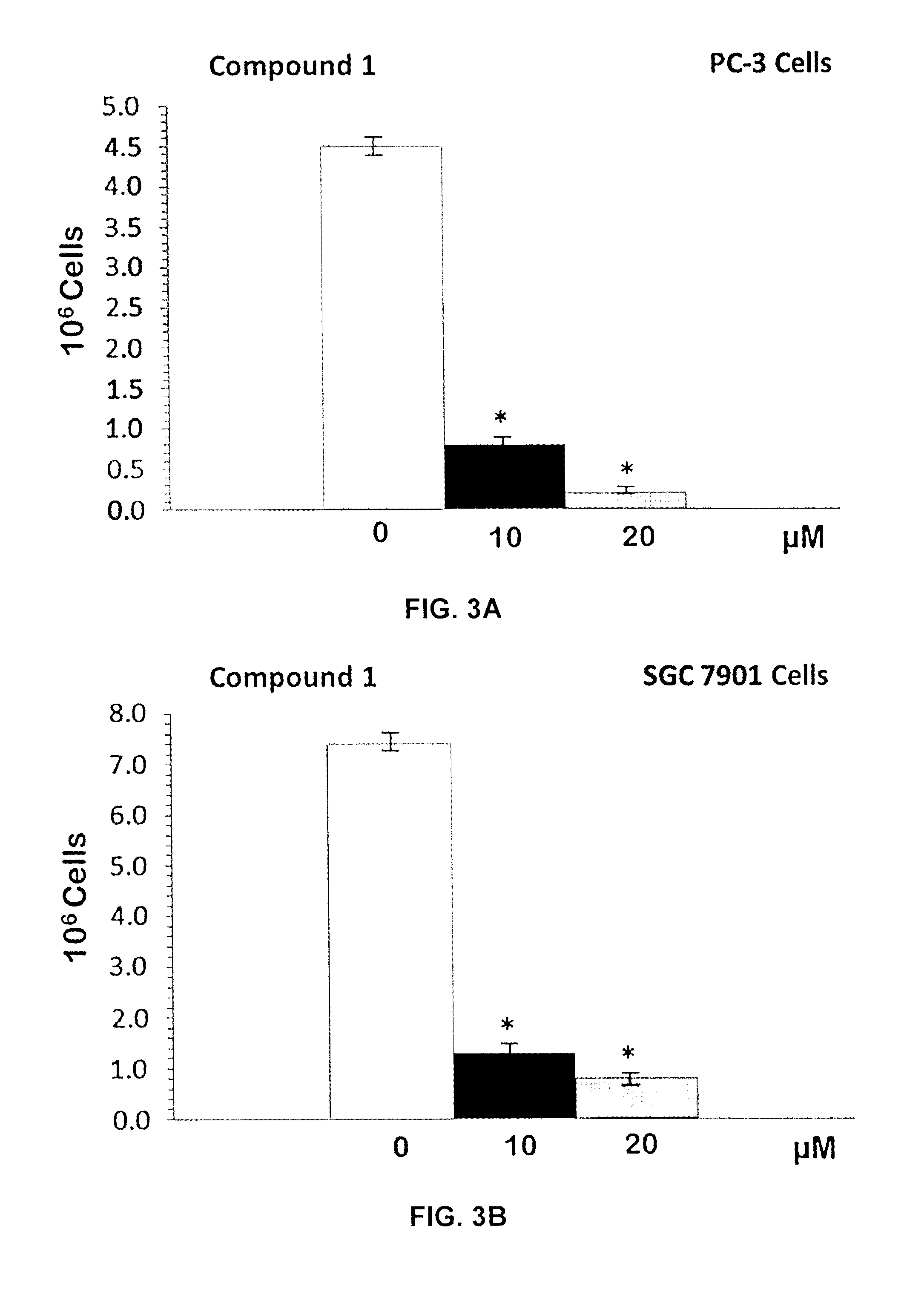 Mixed ligand gold(III) complexes and methods thereof