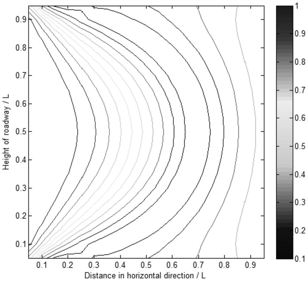 Early warning method of rock burst in roadway with material instability based on the critical state of bulge