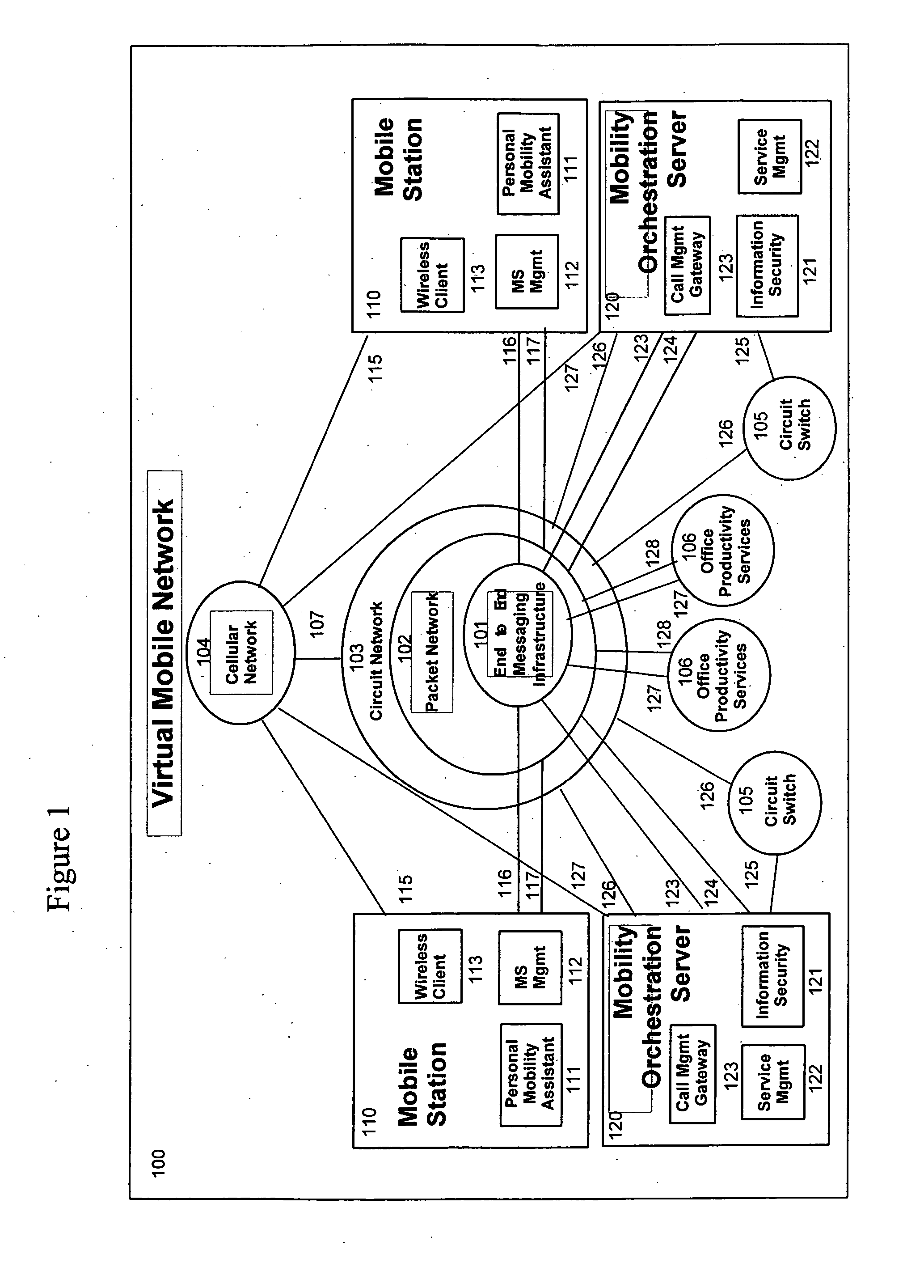 System and method for a virtual mobile network supporting dynamic personal virtual mobile network with multimedia service orchestration