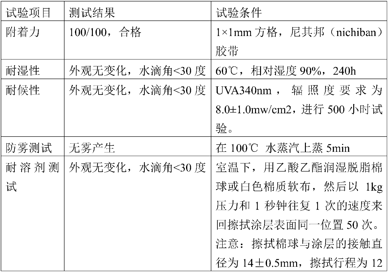 A kind of ultraviolet photocuring anti-fog coating and preparation method thereof