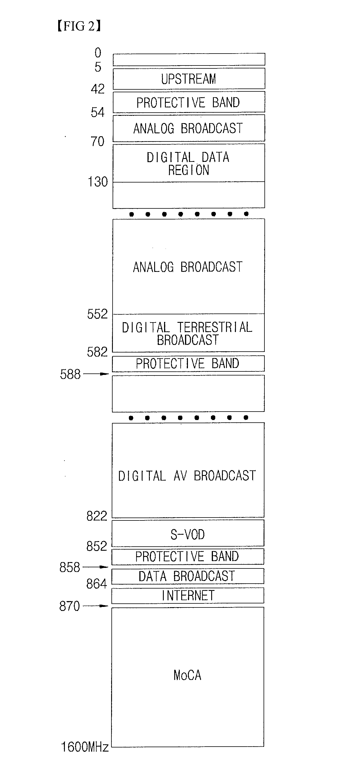 Method and apparatus for coaxial cable based broadcast and communication convergence in home network