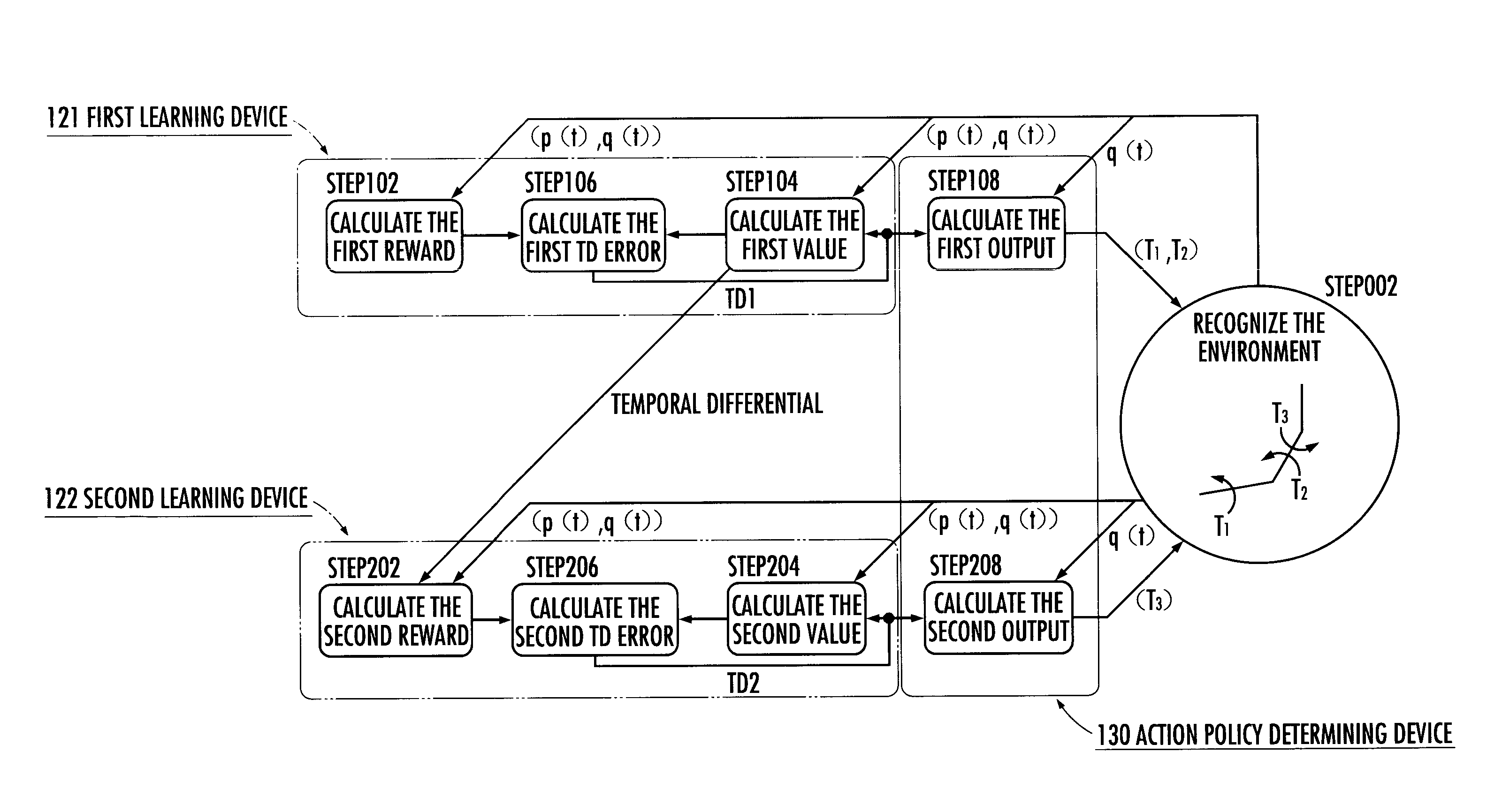 Reinforcement learning system