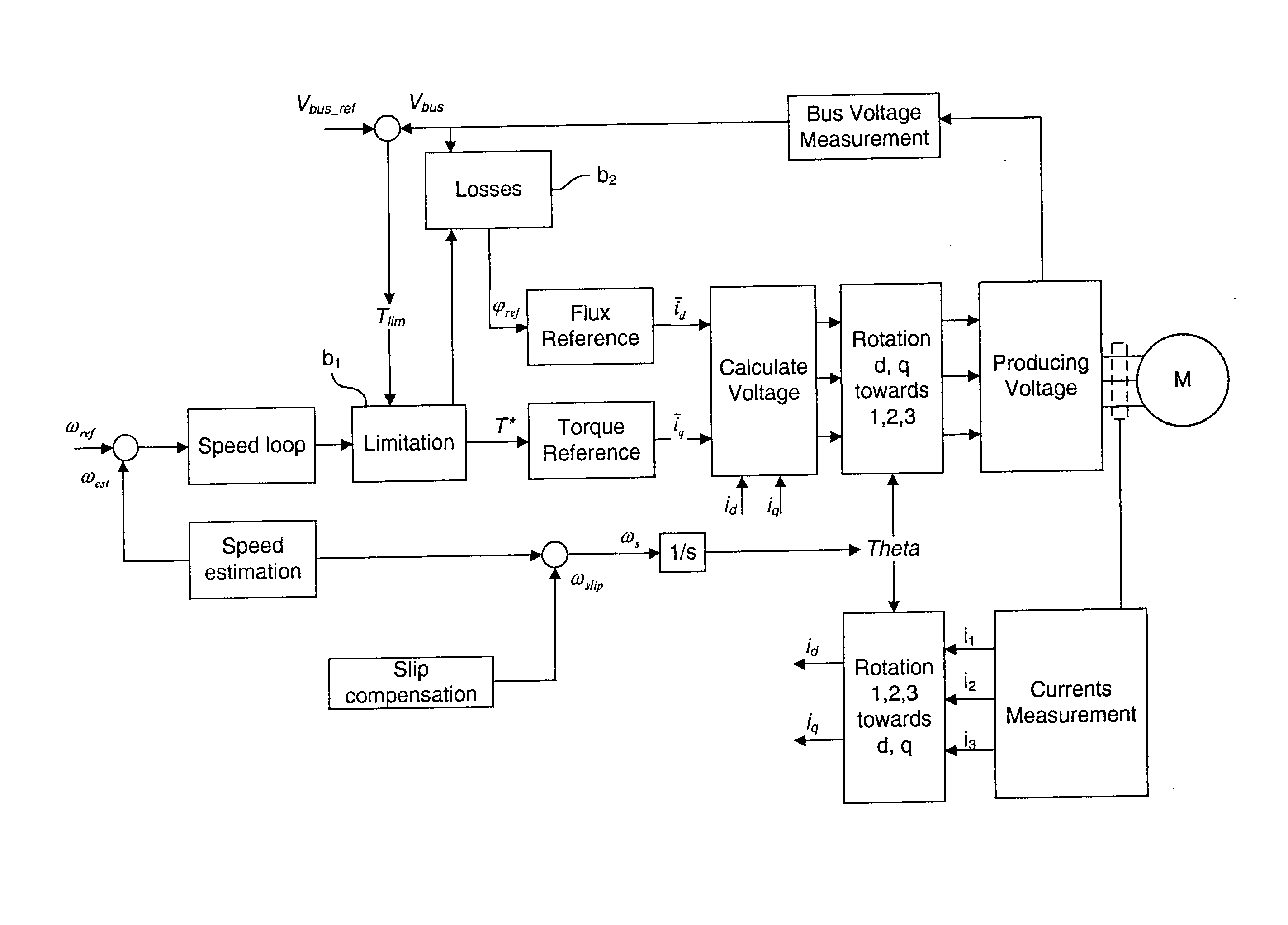 Method of control implemented in a variable speed drive for controlling the deceleration of an electric motor in the case of power outage