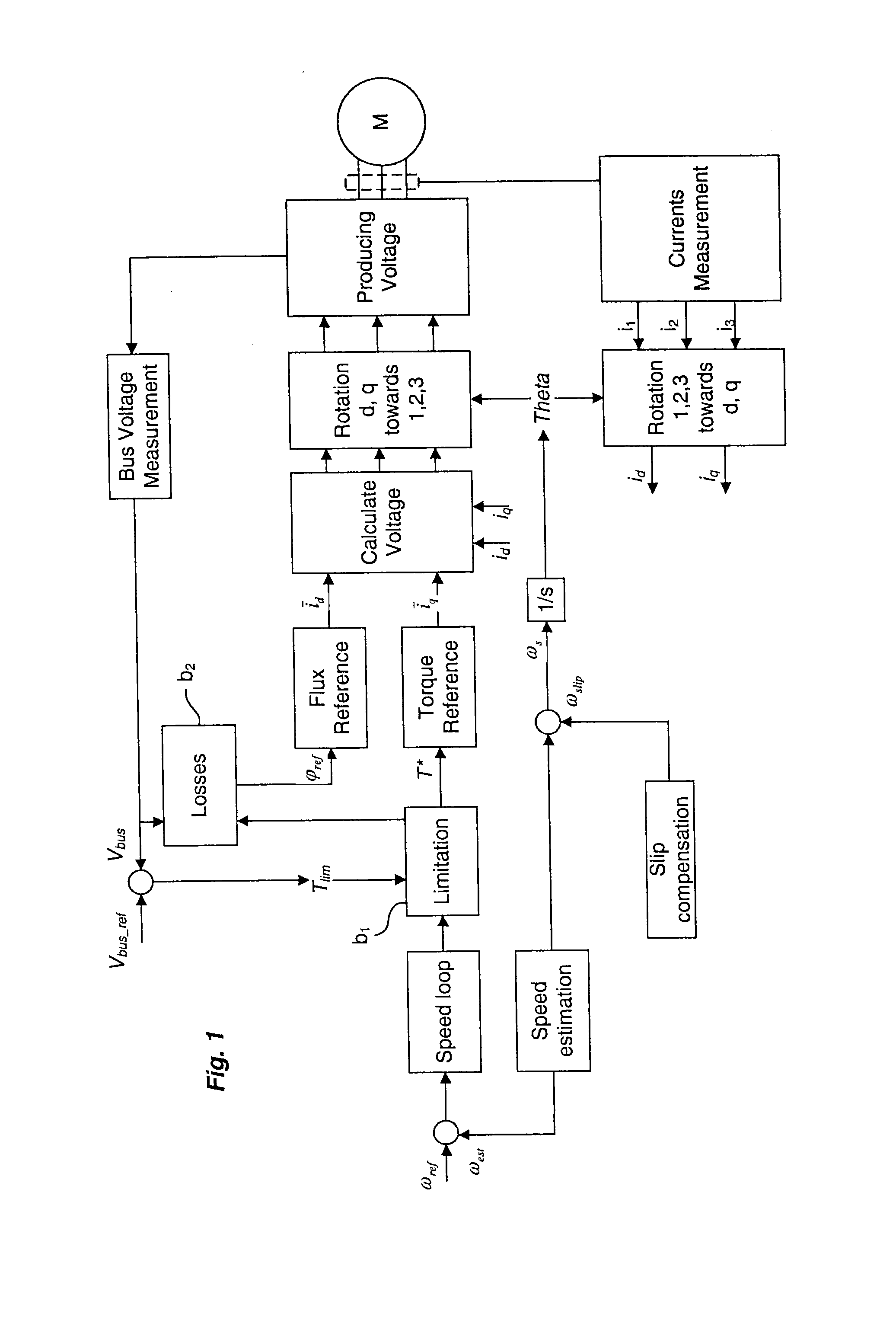 Method of control implemented in a variable speed drive for controlling the deceleration of an electric motor in the case of power outage
