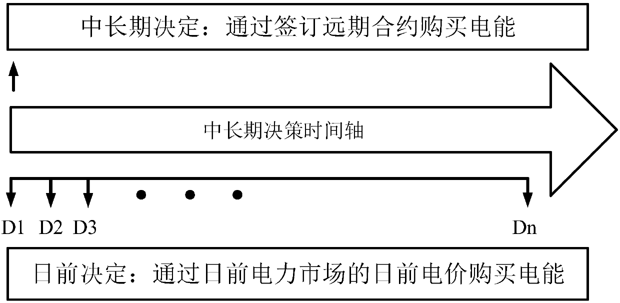 PHEV charging station demand side risk management method and computer storage medium