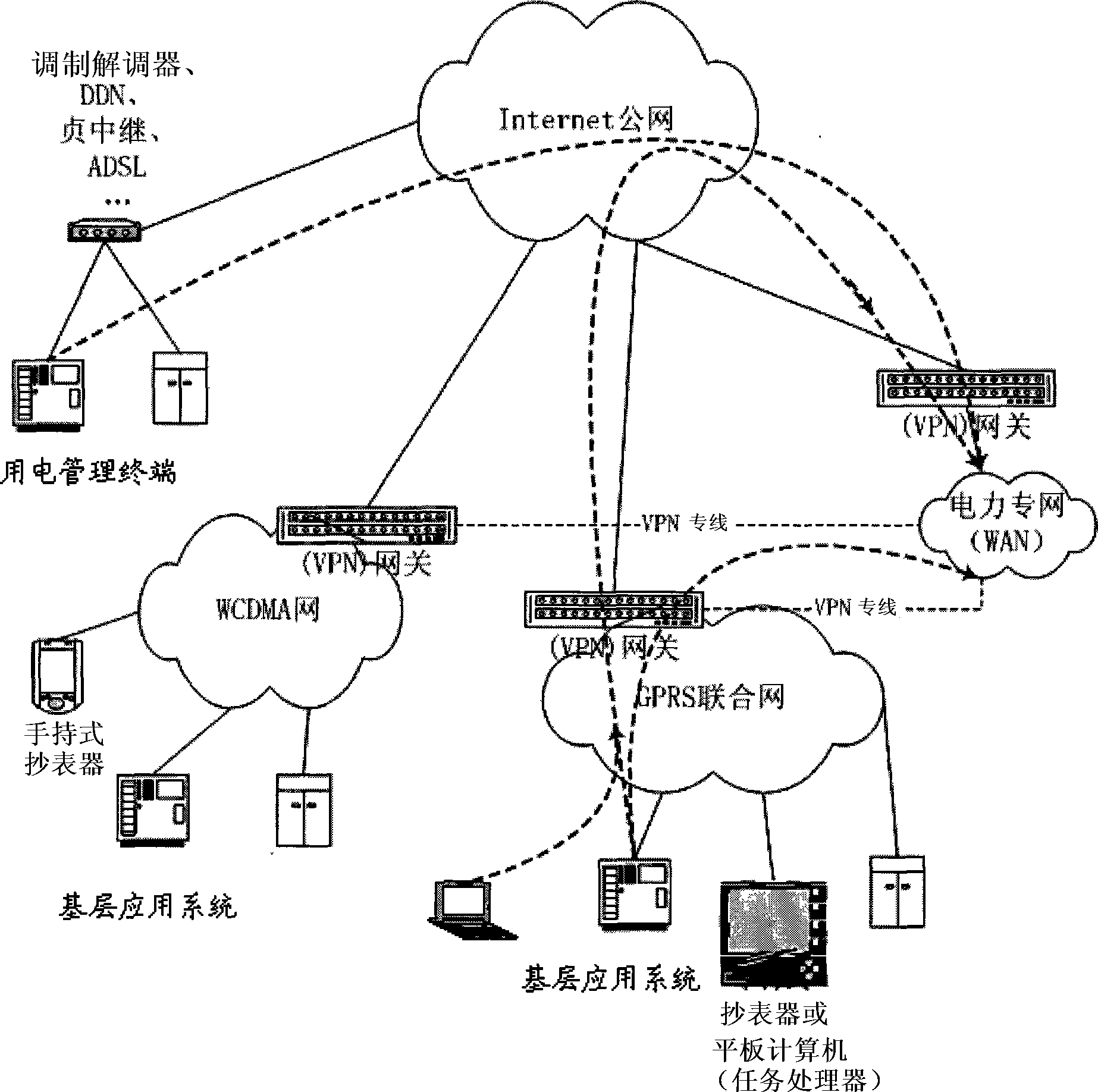 Rapid line loss analyzing method and system thereof