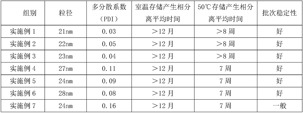 Amino silicone oil emulsion and preparation method thereof