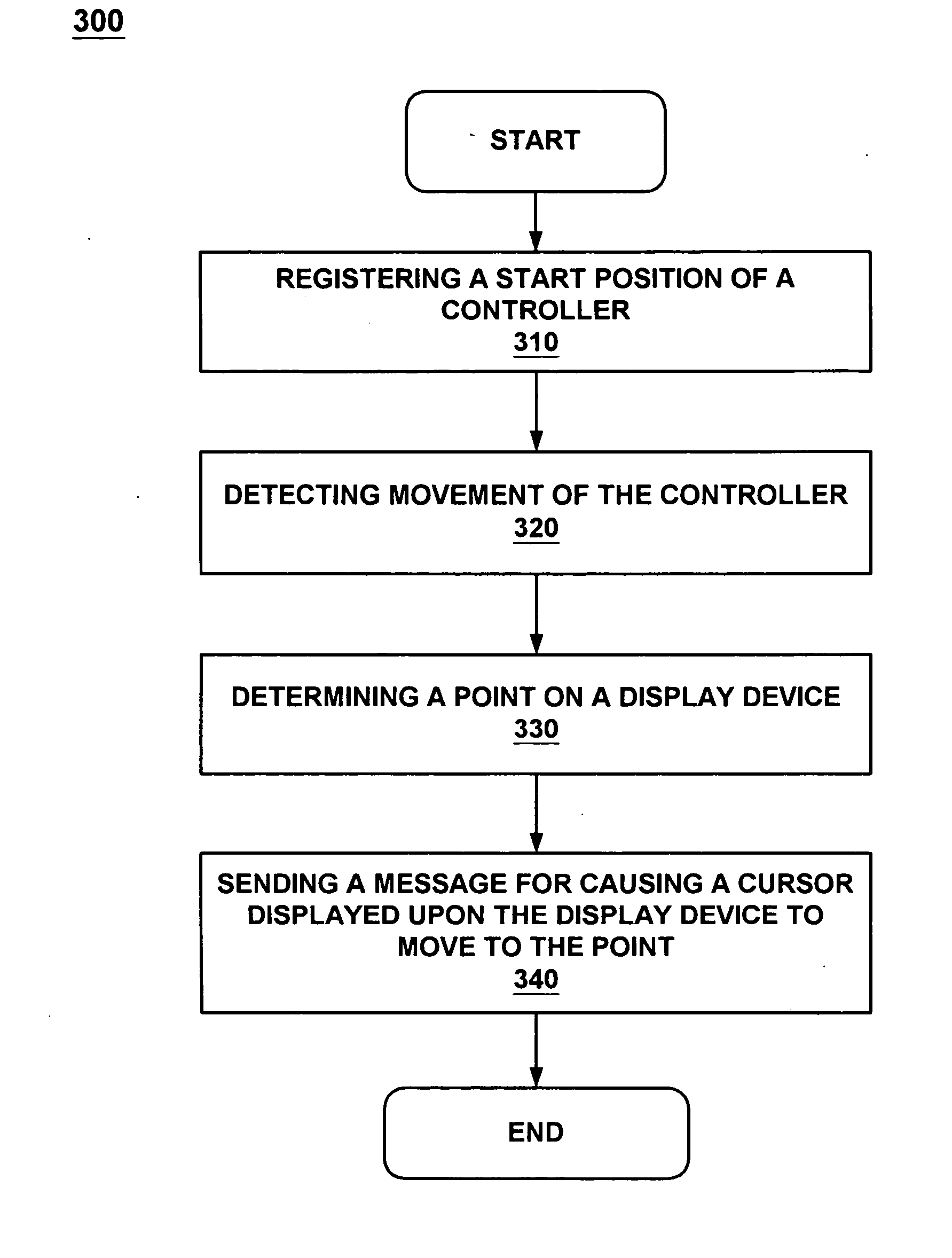 Method and system for controlling a display device