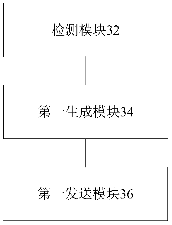 Harq sending and receiving method, device and node