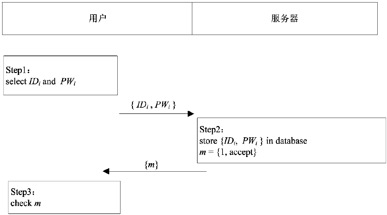 Three-party password-based authenticated key exchange protocol in no need of smart card