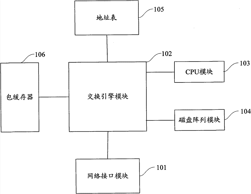 Communication method and communication system of novel network