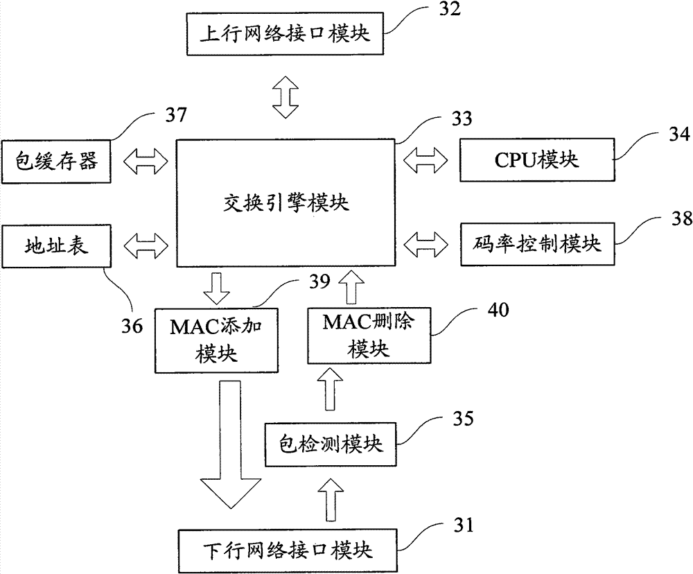 Communication method and communication system of novel network