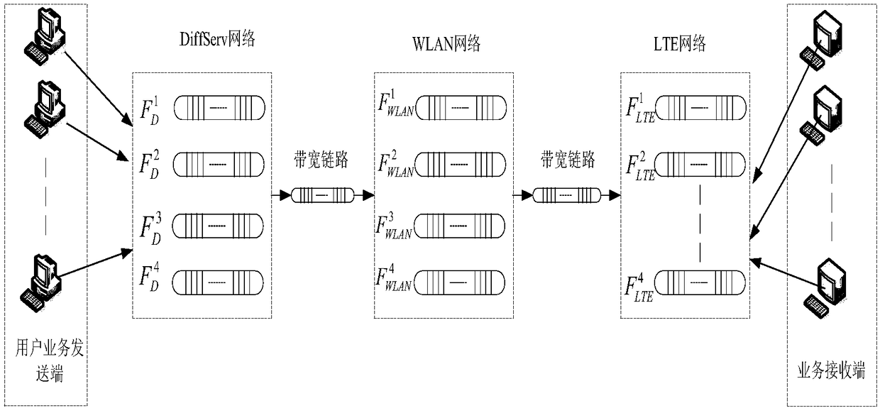 Method for ensuring cross-domain QoE (Quality of Experience) of network multimedia service based on isomorphic flow