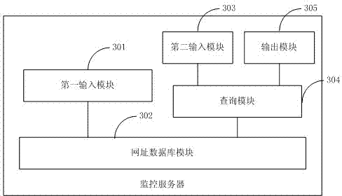 Cloud-computation-based net surfing monitoring method and monitoring system and monitoring server