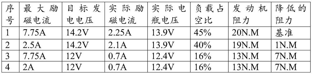 Method for reducing engine load and readable storage medium