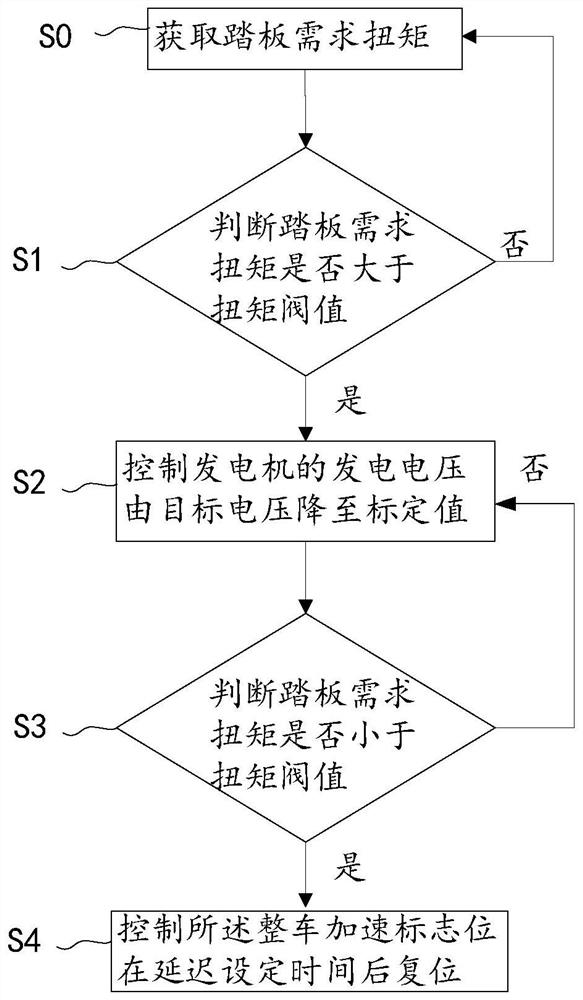 Method for reducing engine load and readable storage medium