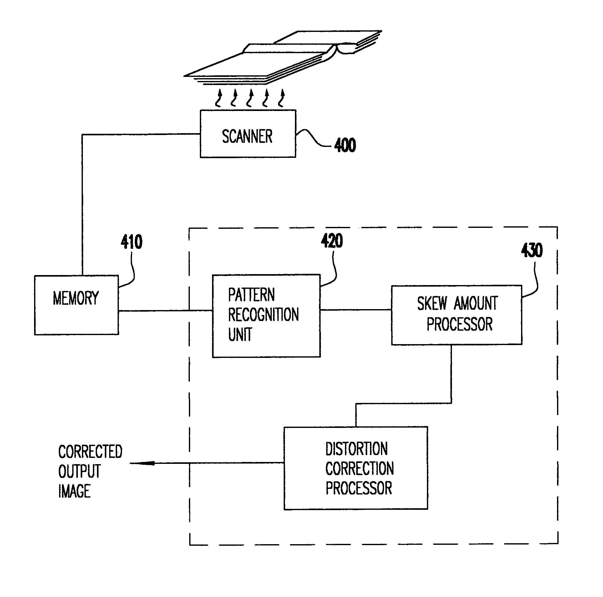 Method and apparatus to correct distortion of document copies
