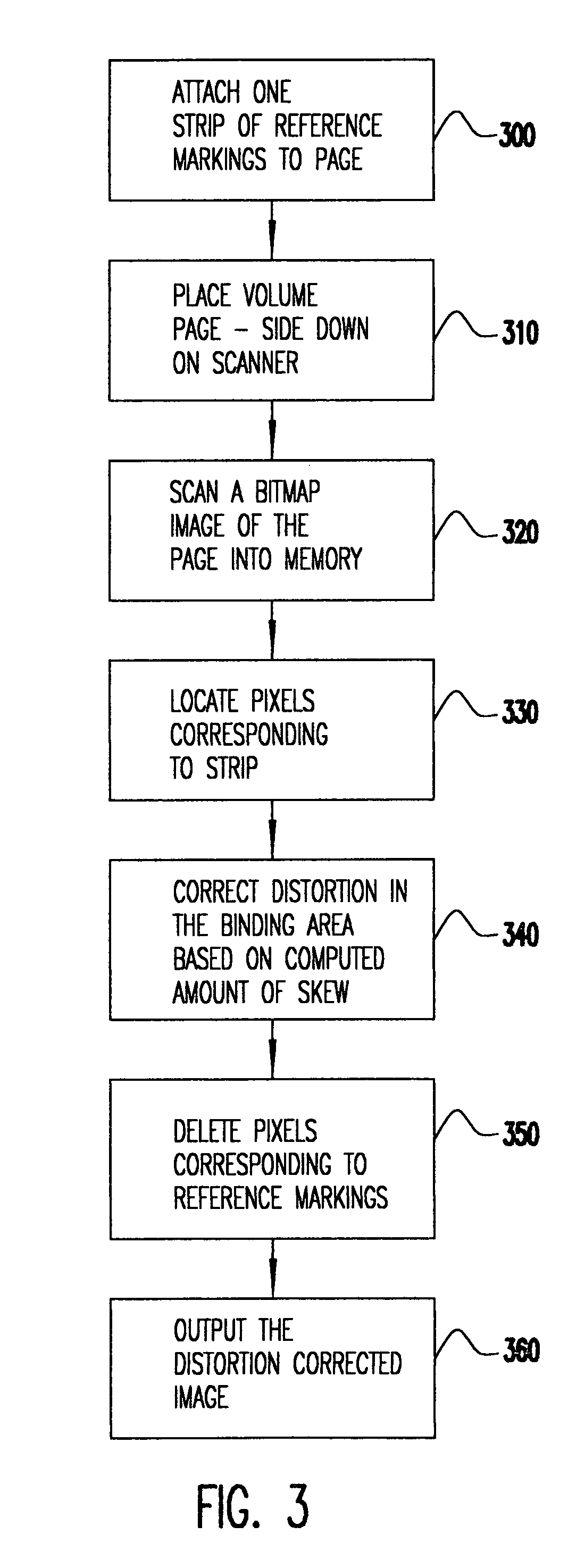 Method and apparatus to correct distortion of document copies