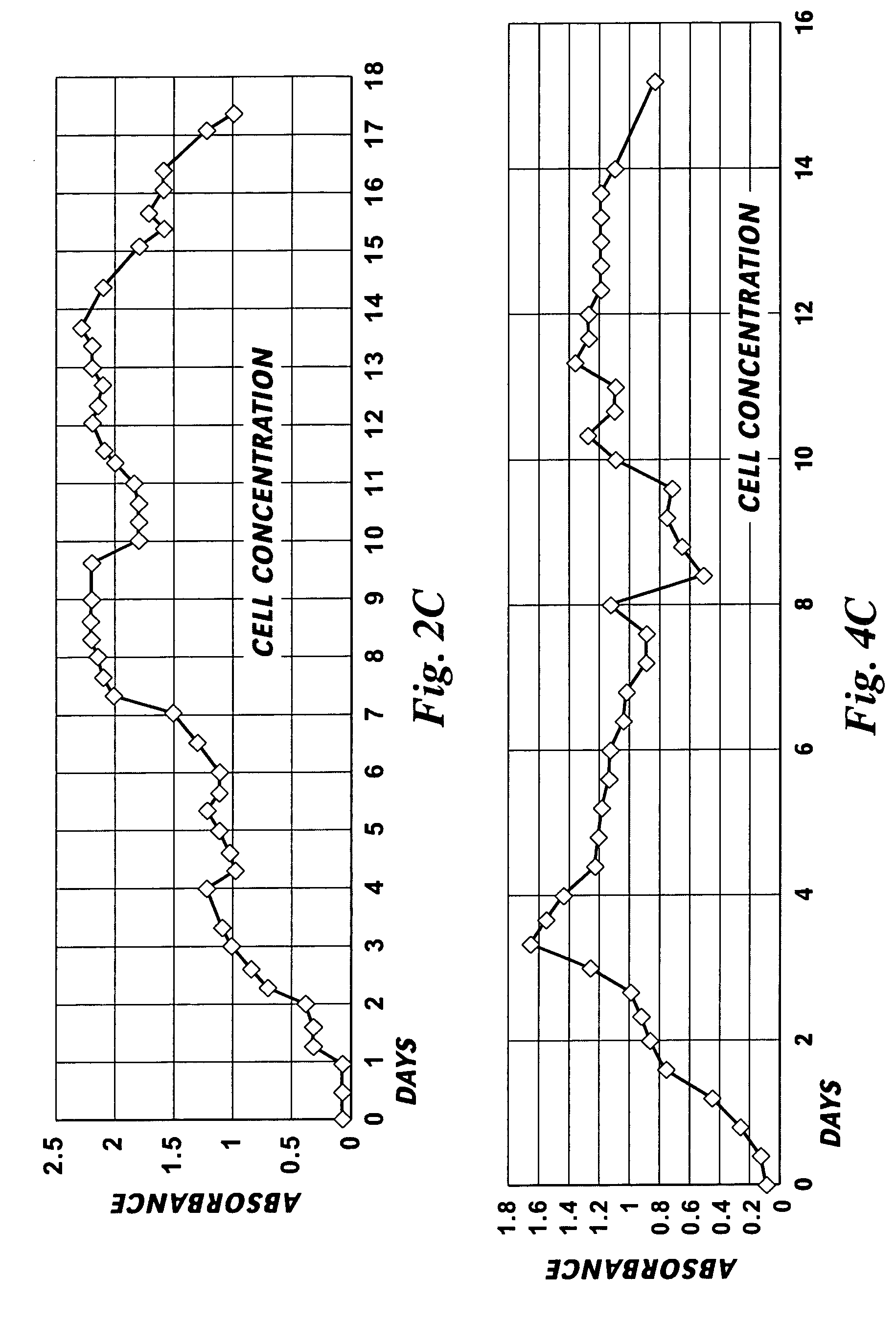 Indirect or direct fermentation of biomass to fuel alcohol