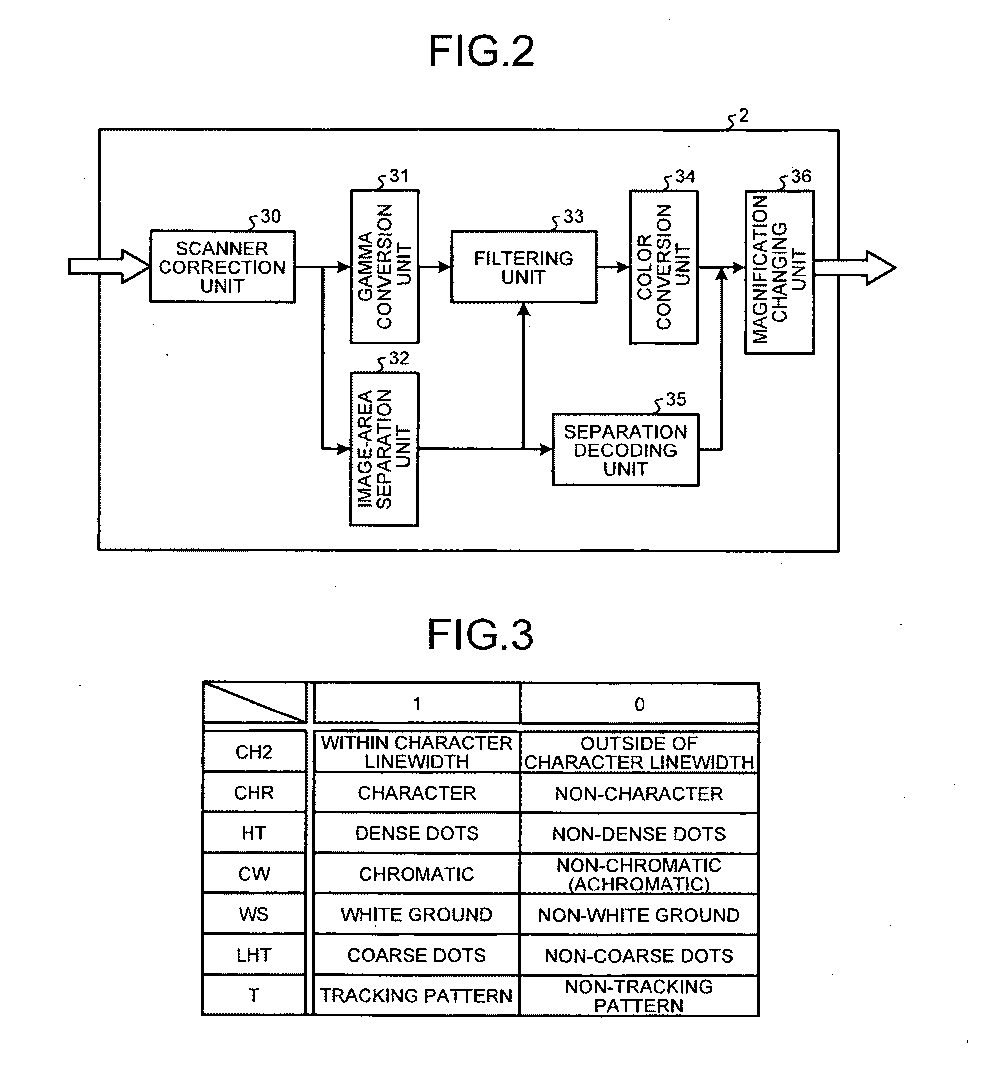 Image forming apparatus, color adjustment method, and computer program product