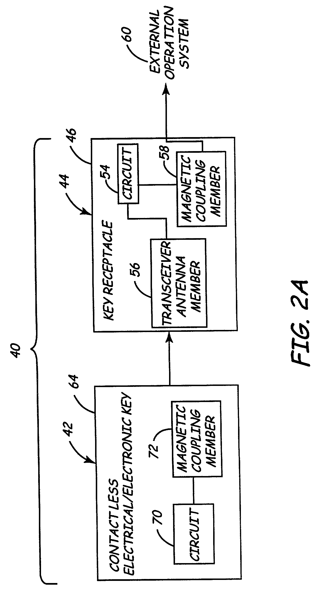 Electronic key system and method