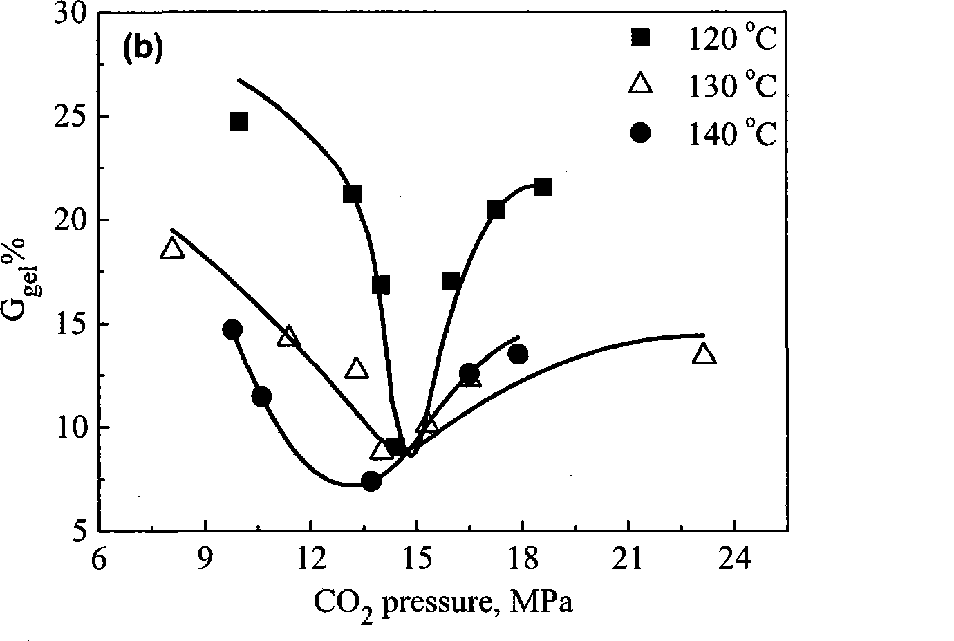 Method for preparing acrylic acid-grafted polypropylene by supercritical carbon dioxide