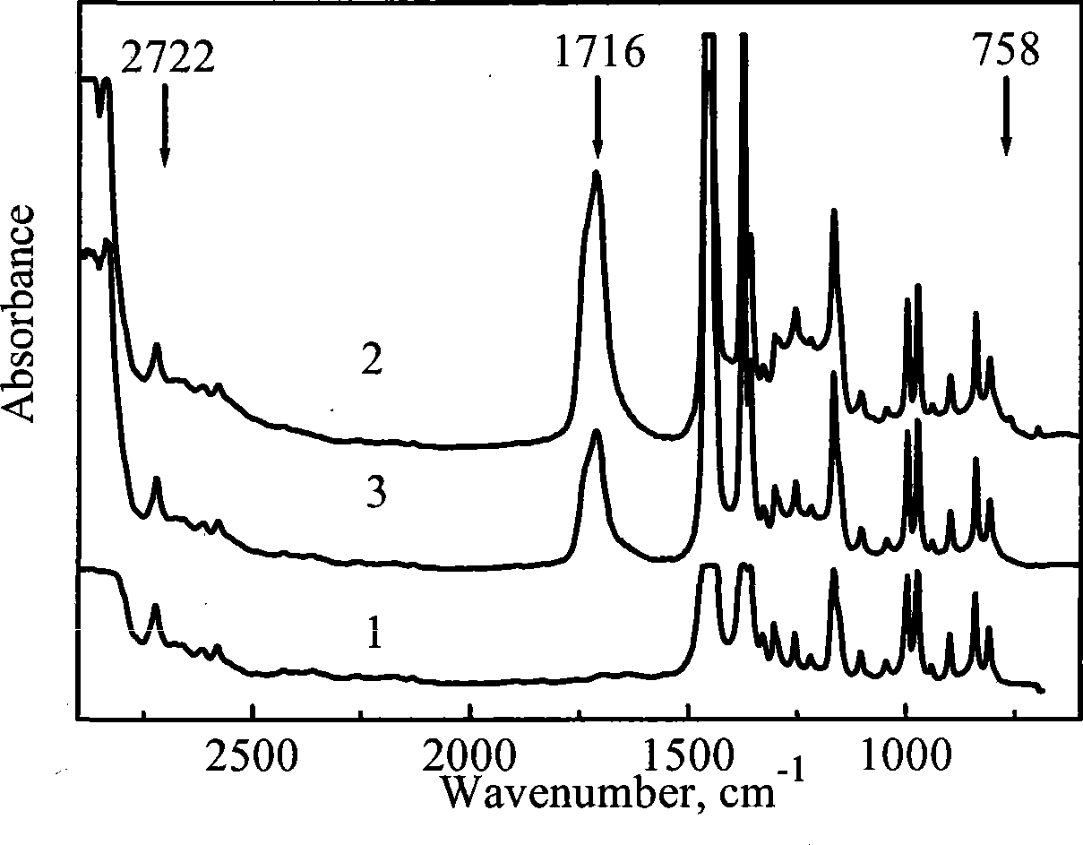 Method for preparing acrylic acid-grafted polypropylene by supercritical carbon dioxide