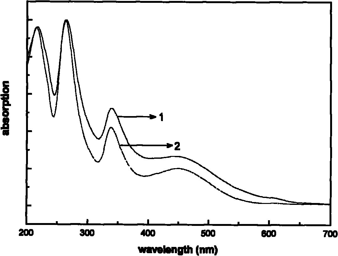 Preparation method of optical activity layer of polymer solar cell