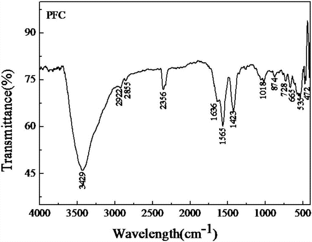 Polyferric acetate and preparation method and application thereof