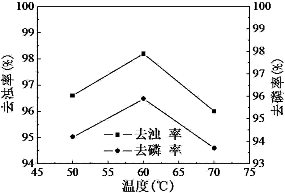 Polyferric acetate and preparation method and application thereof