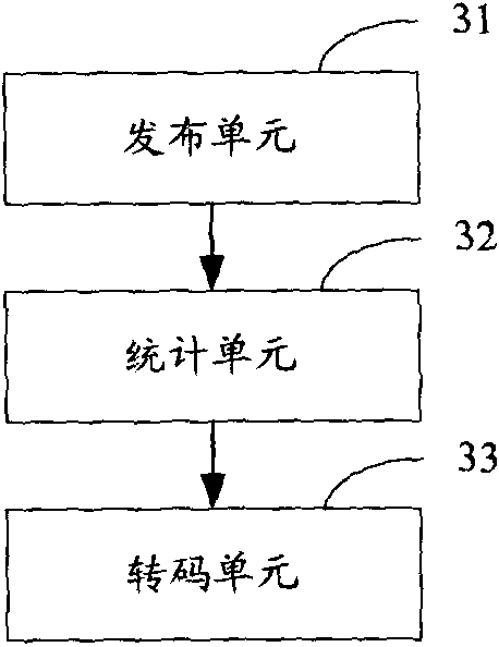 Video resource management method and system, and video-on-demand device