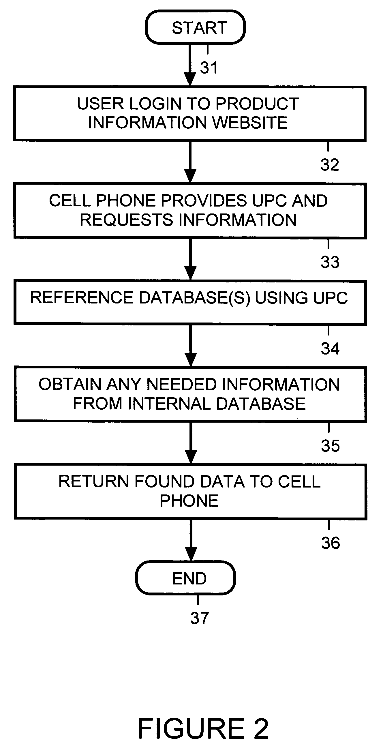 Cell phone based product research