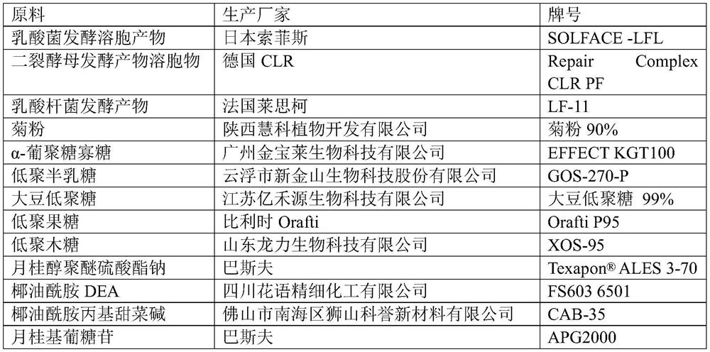 Pet shower gel for improving skin micro-ecology and preparation method thereof