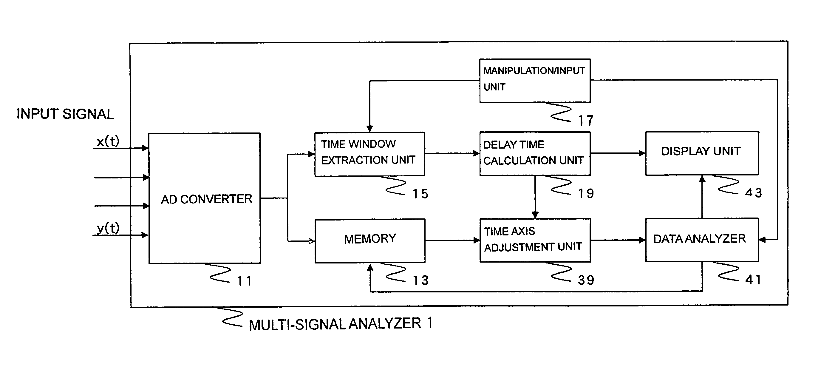 Multi-signal analysis device