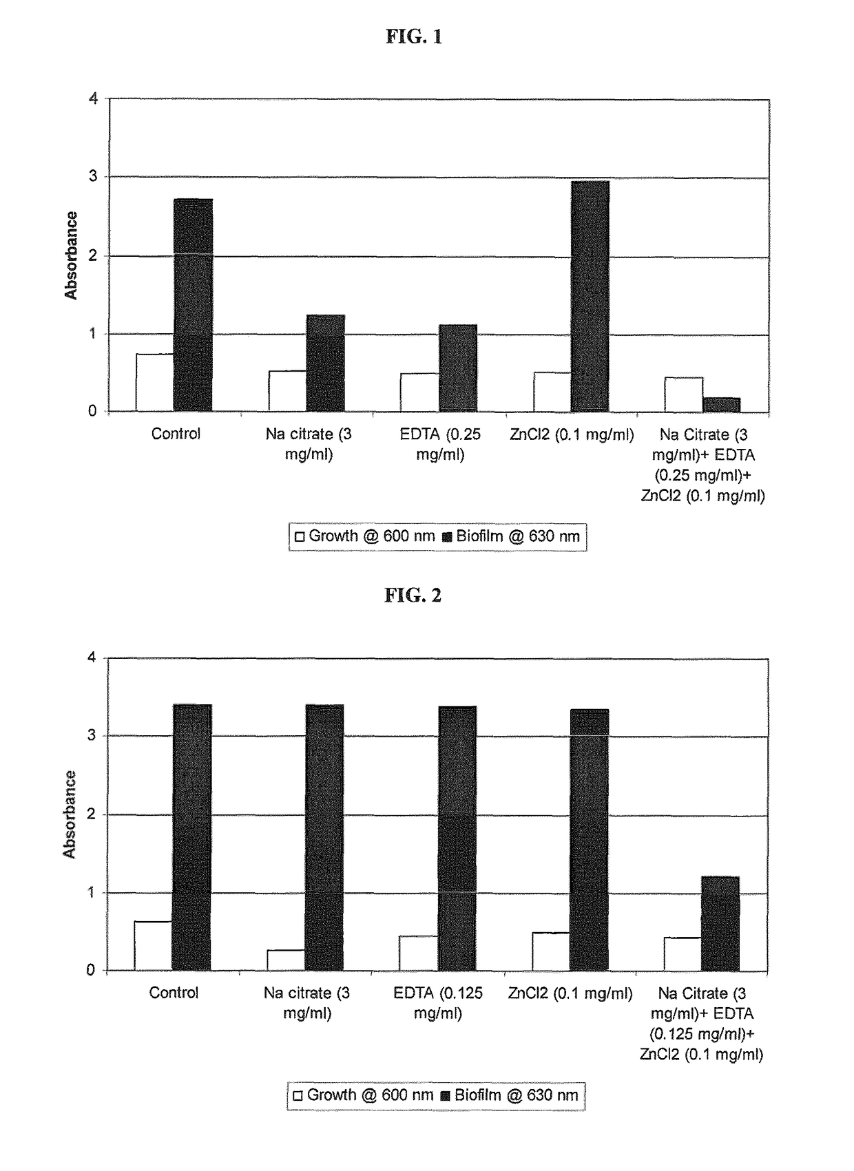 Antimicrobial-antibiofilm compositions and methods of use thereof