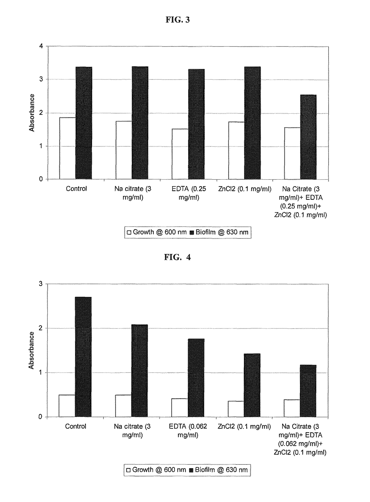 Antimicrobial-antibiofilm compositions and methods of use thereof